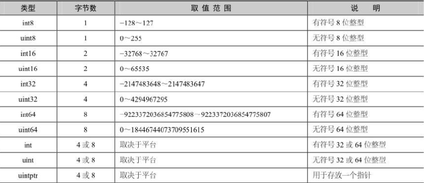 go语言入门 https://3rsh1.oss-cn-beijing.aliyuncs.com/20210204204205.png