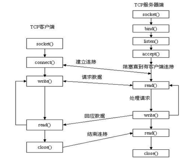 python的一些拓展知识 https://3rsh1.oss-cn-beijing.aliyuncs.com/425762-20151212160019653-1079393936.png